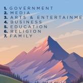 An illustration of mountains with the seven mountains described.